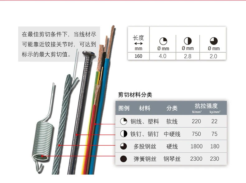 KNIPEX KENIPACK немецкий импортный инструмент универсальные хромированные диагональные плоскогубцы резак 7005160 Специальная цена