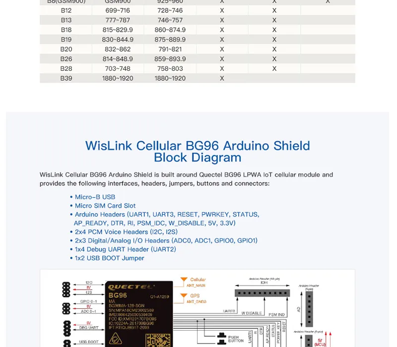WisLink cellular Quectel BG96 Arduino Щит NB-IoT модуль Поддержка 2G 4G LTE EGPRS сеть со слотом для sim-карты gps антенна Q081