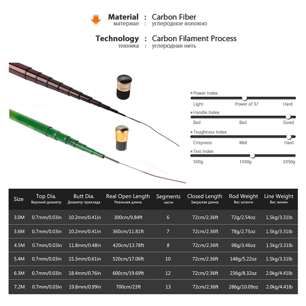 Goture 3.0M-7.2M Telescopic Fishing Rod 3/7 Power Carbon Fiber Tenkara Stream Fishing Rod Pole + Float + line+3 Top Tips Tackles