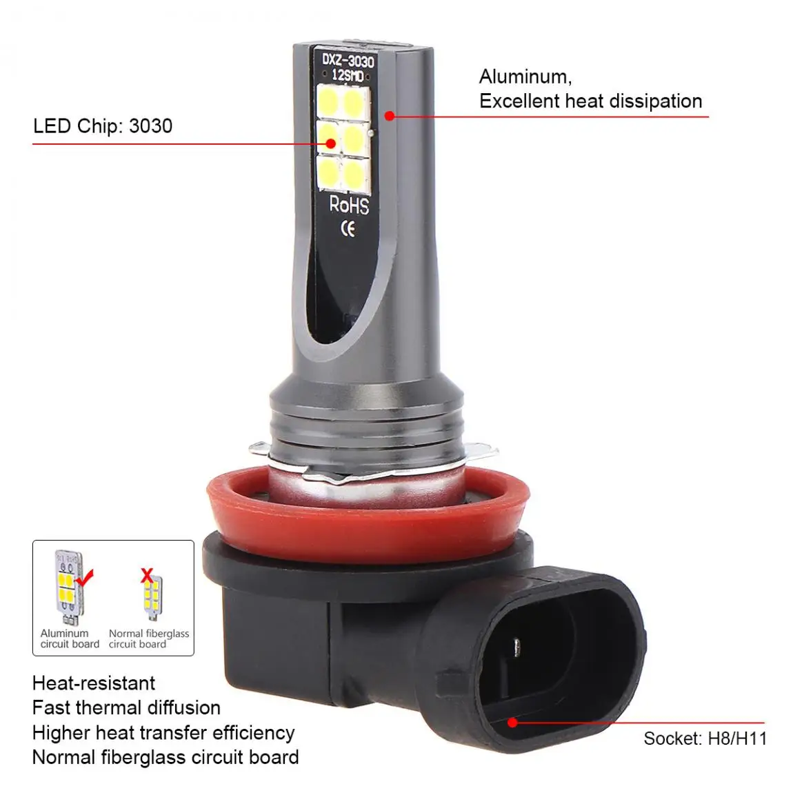 2 шт. Противотуманные фары Дневные Фары Лампы 12V H8 H11 3030 SMD светильник s 800LM 6500 K-7500 K белый, вождения, бега, Светодиодный прожектор лампы светодиодные лампы светодиод Светодиодная лампа светильник лампы для передних и задних фонарей