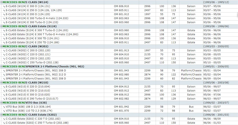 Для MERCEDES-BENZ CWS124 W140 W201 W460 W463 WS202 V-поликлиновый ремень направляющий шкив Натяжной ролик 6012000970 6612003070