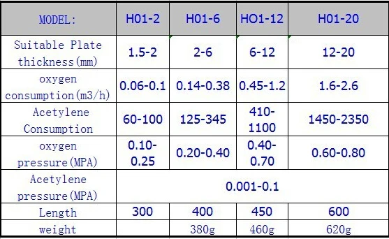 H01-12 oxy-ацетилен oxy-пропан сварочный фонарь резак кислородный газ