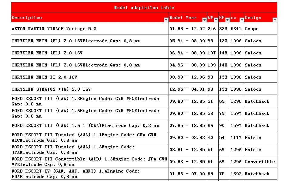 4 упаковки/6 пакетов Китай фонарь свечи зажигания FR7DC+/BCPR6ES/Q20PR-U/RC9YC/K6II/NEON/ESCORT/FIESTA/ORION/SCORPIO/Y10/FELICIA