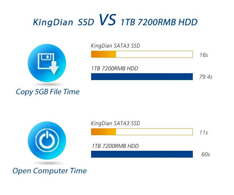 KingDian SSD M2 M.2 SSD 2242 SATA 240 ГБ 120 ГБ SSD Внутренний твердотельный накопитель Жесткий диск для ноутбука диск ультра M.2 NGFF 120 ГБ 240 HD