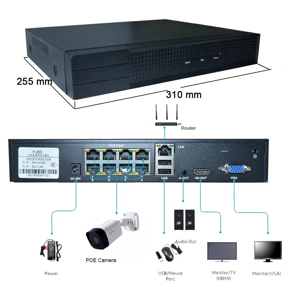 Kingkonghome 4CH/8CH 5MP 4MP 1080P 48В 802.3af POE NVR комплект системы видеонаблюдения ONVIF сетевой