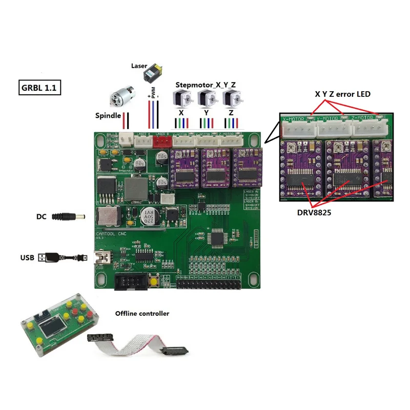 YOHUIE V3.3-150W GRBL 3-axis CNC система управления лазерный гравировальный станок шаговый электродвигатель вращения шпинделя для DIY домашнее гравировальный станок