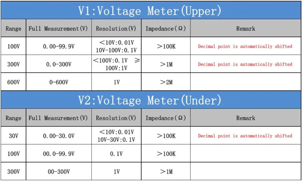 YB4835VV DC двойное портативное Напряжение м двойной Вольтметр постоянного тока для детей, на возраст от 0 до 30V 100V 300V 600V Вольт Панель метр 0,39 ''светодиодный цифровой 2-сторонний двойной Вольтметр