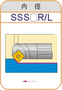 S25S SSSCR09/S25S SSSCL09 CNC внутренние токарные инструменты SSSCR/SSSCL использование карбид