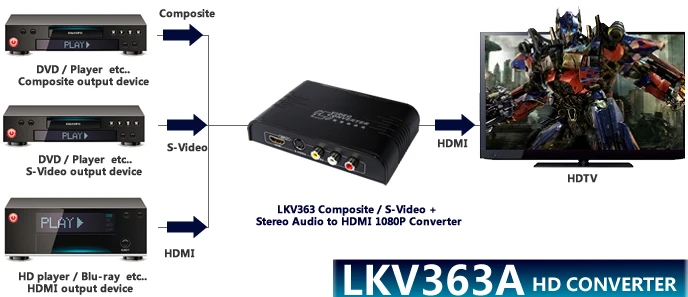 Скалер! LENKENG LKV363A композитный (AV)/HDMI в HDMI s видео/RCA HD Видео Аудио конвертер