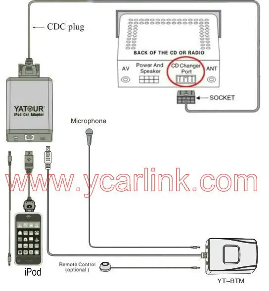 131/5000 Bluetooth Hands Free наборы автомобильных модулей(YT-BTM)+ пульт дистанционного управления(Yt-oar)-Hands Free мобильный телефон