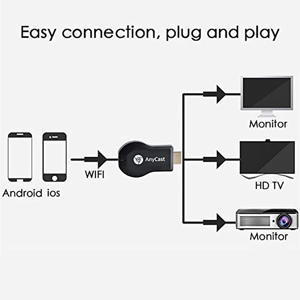 Anycast M2 Plus Miracast Chome литой беспроводной HDMI 1080p ТВ адаптер Wifi Дисплей зеркало приемник