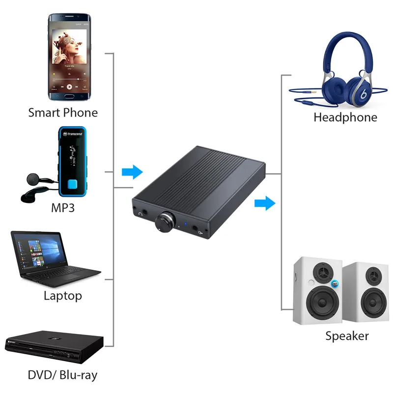Proster усилитель для наушников алюминиевый HiFi усилитель 3,5 мм AUX Интерфейс стерео аудио супер бас усилитель для наушников для mp3-плееров