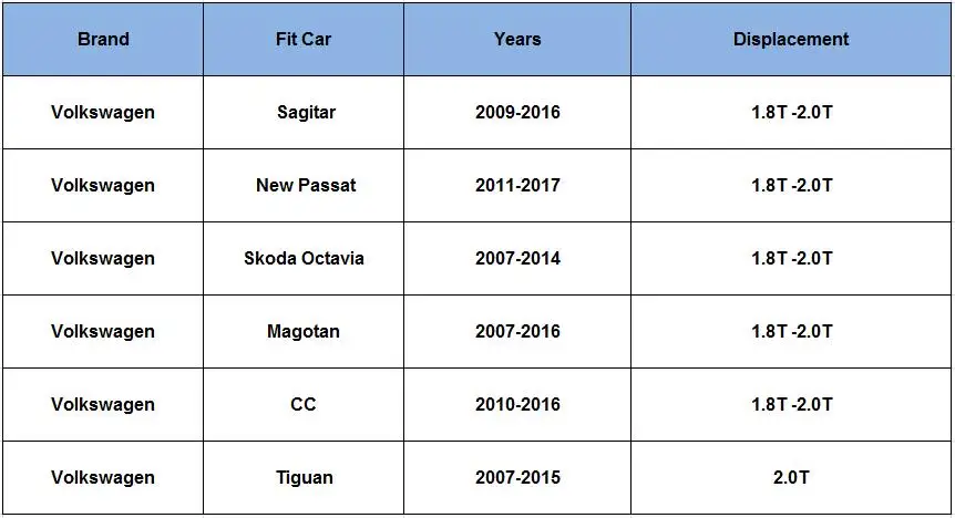 Для Volkswagen Passat воздушный фильтр 1,8 T 2,0 T/Sagitar 1,8 T 2,0 T/Magotan 1,8 T 2,0 T/CC 1,8 2,0 T воздушный фильтр