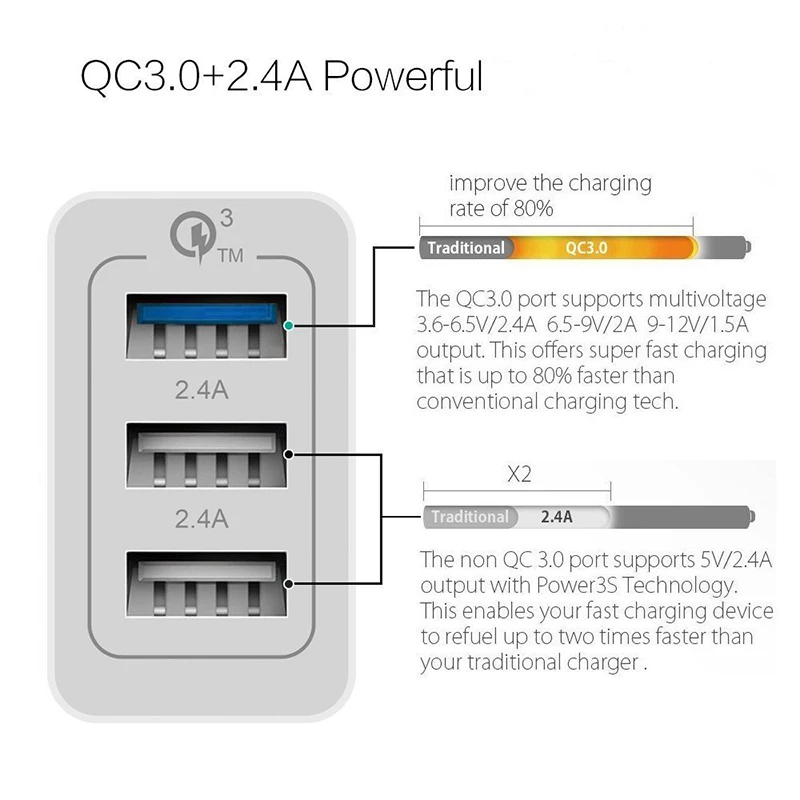 Быстрое зарядное устройство с 3 портами для планшетов QC 0 12 Вт 5 В а USB Samsung Huawei Xiaomi