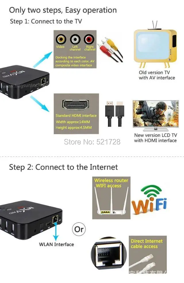 Acemax mxq Pro 4 K Amlogic S905W ядра ТВ Box Android OS 7 1 H.265 2 4G WiFi miracast обмена потоковыми