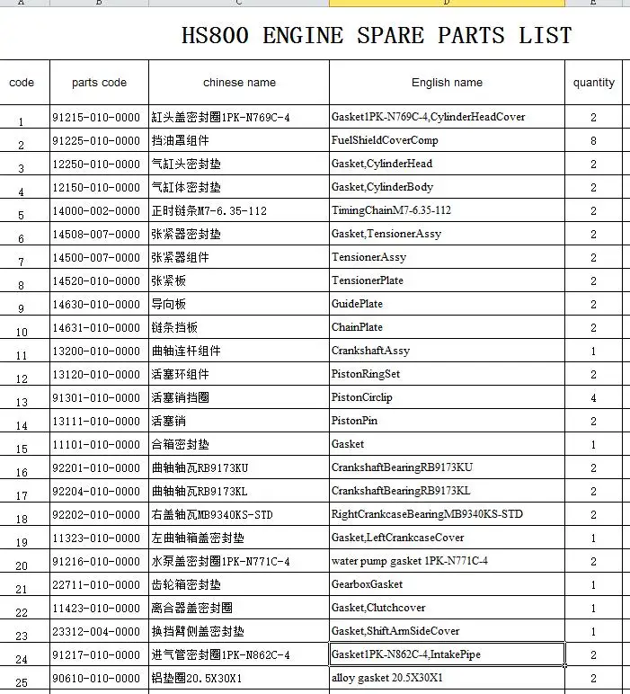 Коленчатый вал/Детали натяжения/прокладки/кольца/цепь/Направляющая Пластина для