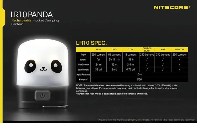 Распродажа Nitecore LR10 CRI светодиоды 250 люмен наружный Карманный USB Перезаряжаемый фонарь для кемпинга встроенный аккумулятор