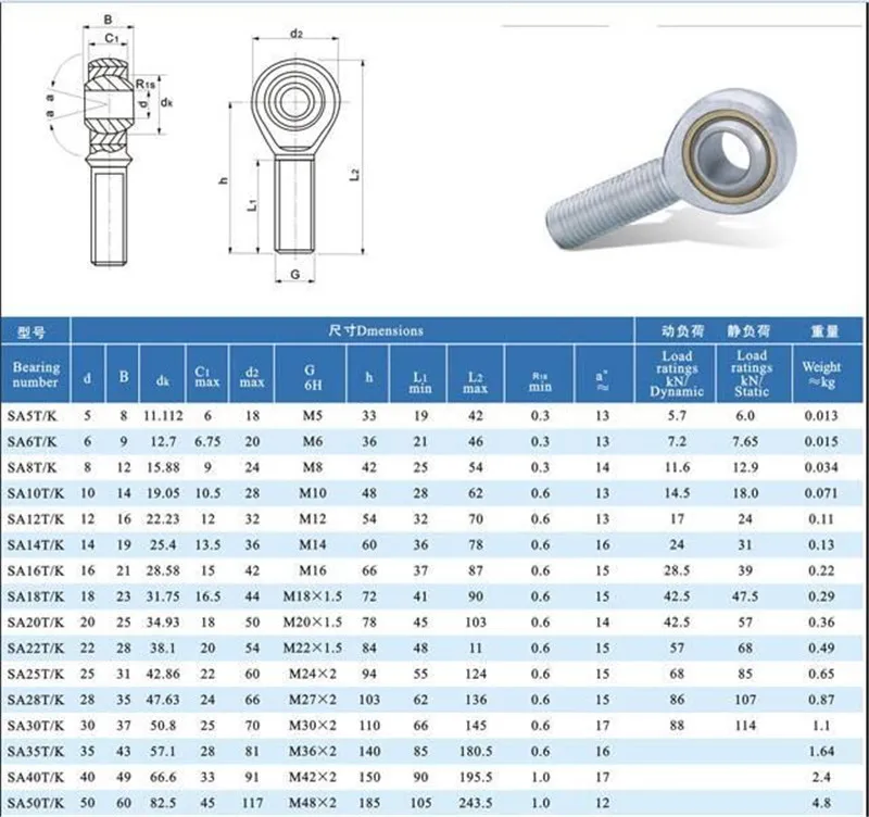 M12/M16 SA12T/K SA16T/K качающийся подшипник наружный левый винт резьба M12 M16 концевое