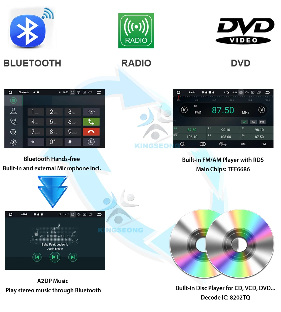 Двойное автомобильное радио Din для Opel Meriva Signum Android 8 0 DAB + RAM Bluetooth DVR DVB-T WIFI 4G/3G SWC OBD DTV