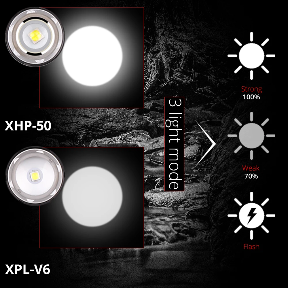 Супер яркий светодиодный налобный фонарь XHP50 V6, налобный фонарь, Перезаряжаемый USB 18650, Фонарь для рыбалки и велосипеда