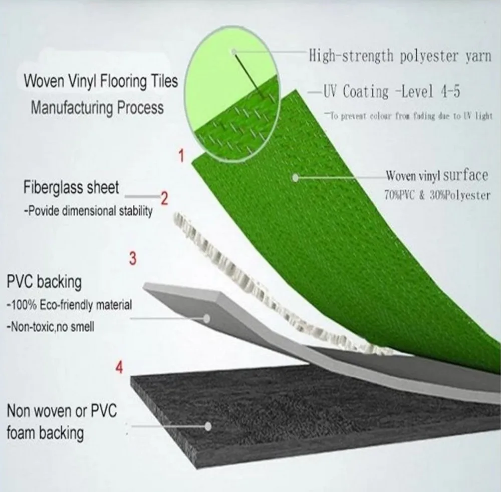 Гетерогенный эквивалентный наружный виниловый ламинат рулон спортивного