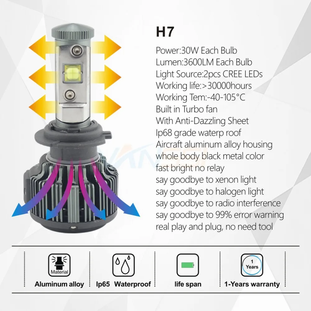 VANSSI H7 светодиодный налобный светильник 7200LM 60 Вт 6000 К белый комплект для