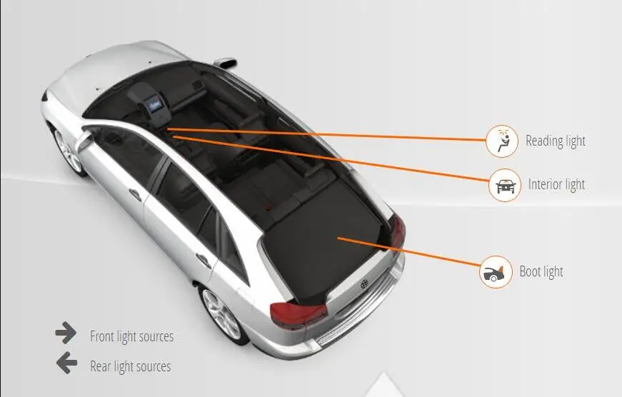 Светодиодные лампы для освещения салона автомобиля для HYUNDAI SANTA Fe XG(XG) Авто автомобильная светодиодная купольная внутренняя лампа для автомобилей 6 шт - Цвет: SANTA Fe I (SM)