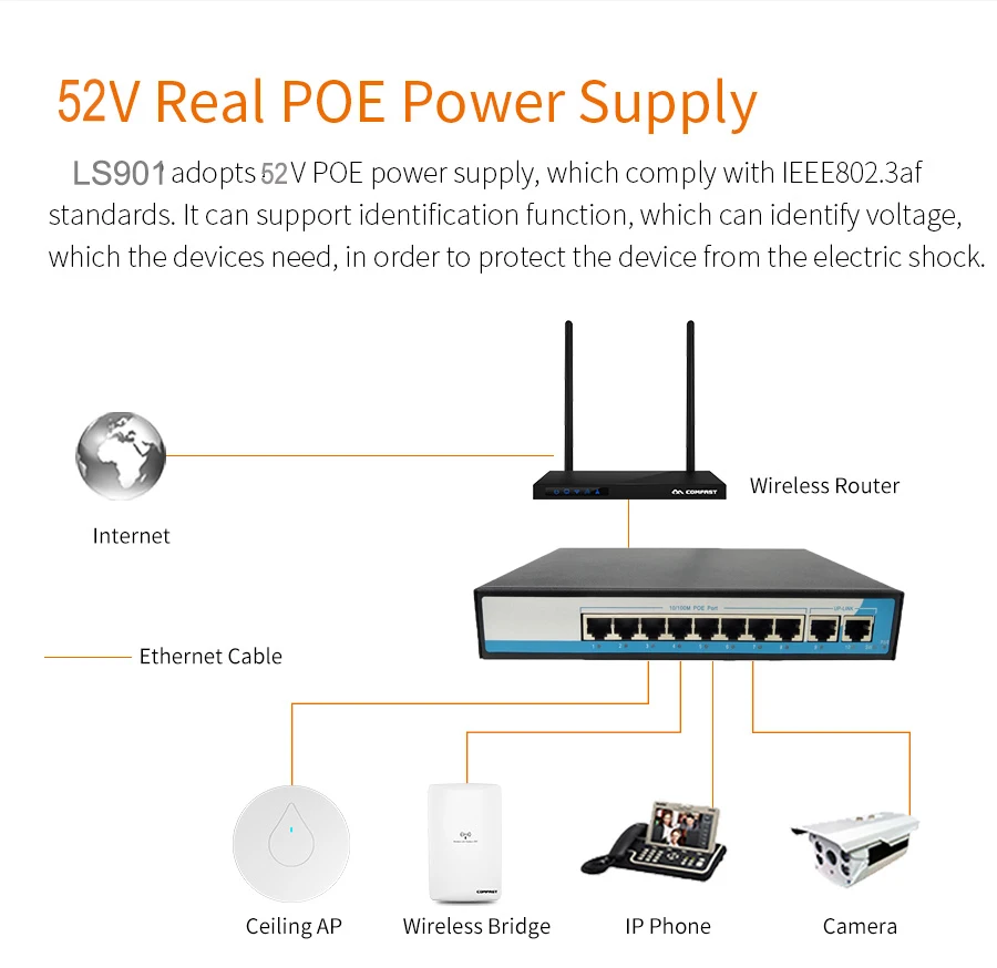 8 портов 100 Мбит/с IEEE802.3af POE коммутатор/инжектор питания через Ethernet сетевой коммутатор для ip-камеры VoIP телефон AP устройства 2 Up-link
