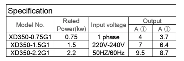 0.75kw/1.5kw/2.2kw VFD инвертор 1P вход 3P выход 220 В мини переменный преобразователь частоты для ЧПУ мотор шпинделя