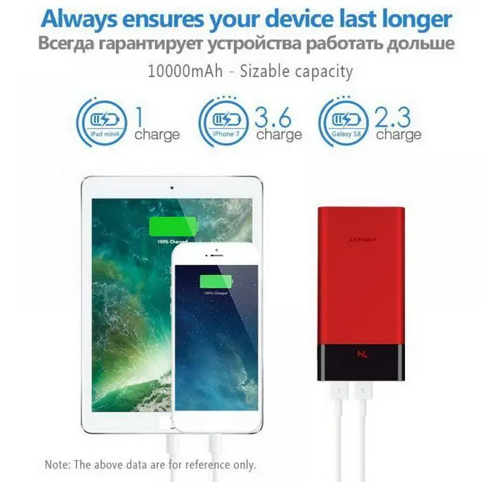 Портативный Pisen 10000 мАч банк питания Micro USB lcd портативное зарядное устройство с
