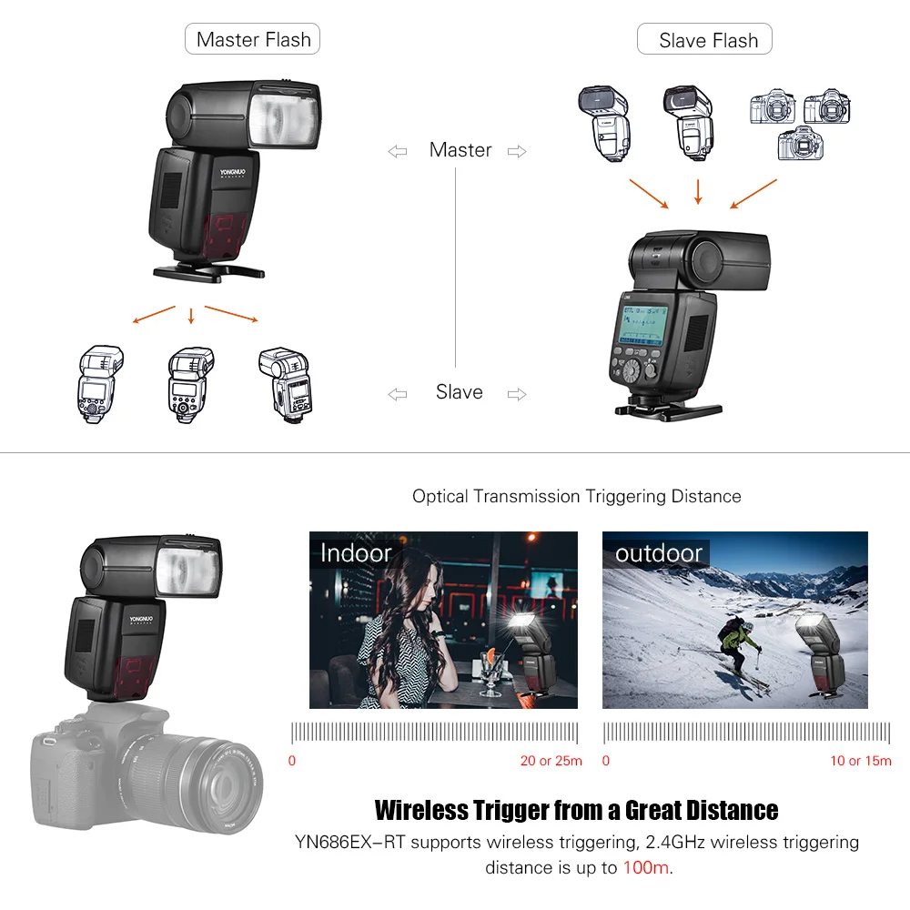YONGNUO YN686EX RT 5600 K ttl Беспроводная вспышка Speedlite триггер передатчик белая диффузор