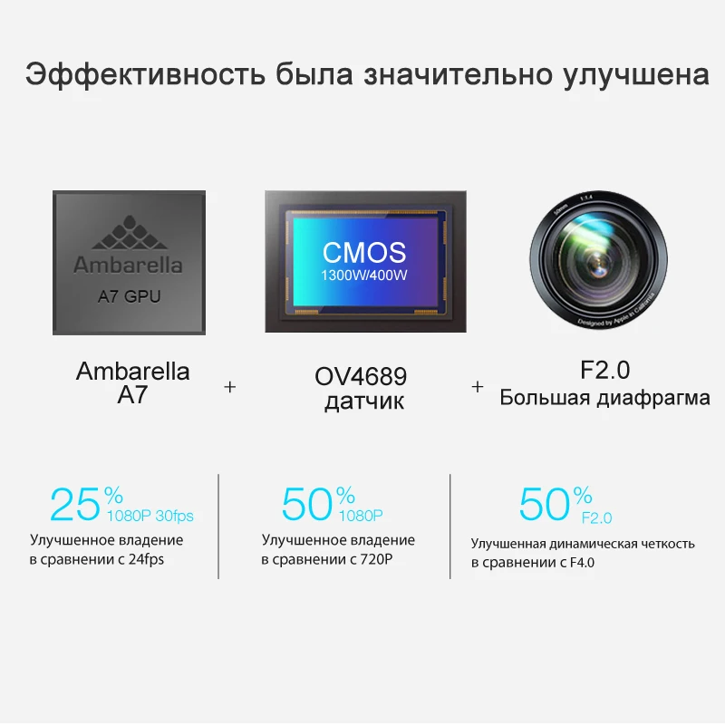 Junsun радар детектор 3 в 1 Автомобильный dvr детекторы для России Ambarella GPS камера видео