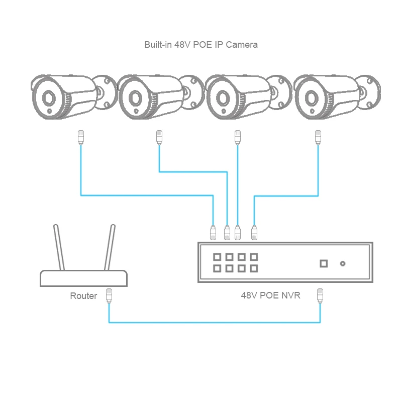HJT 4CH NVR CCTV System 48V POE 5.0MP IP Camera Kit IR Night Vision Network P2P Onvif Private Protocol UC H.265 | Безопасность и