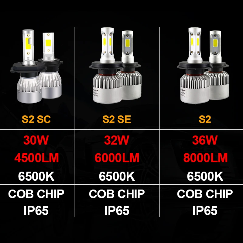 CARLitek Diodes Led H4 H7 H11 H1 автомобильный головной светильник лампы рядом с дальним