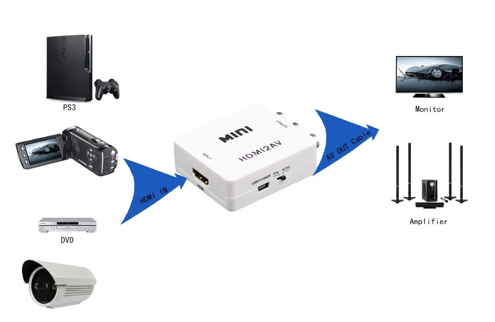 1 шт. HDMI к RCA AV/CVBS композитный аналоговый AV аудио/видео адаптер конвертер для
