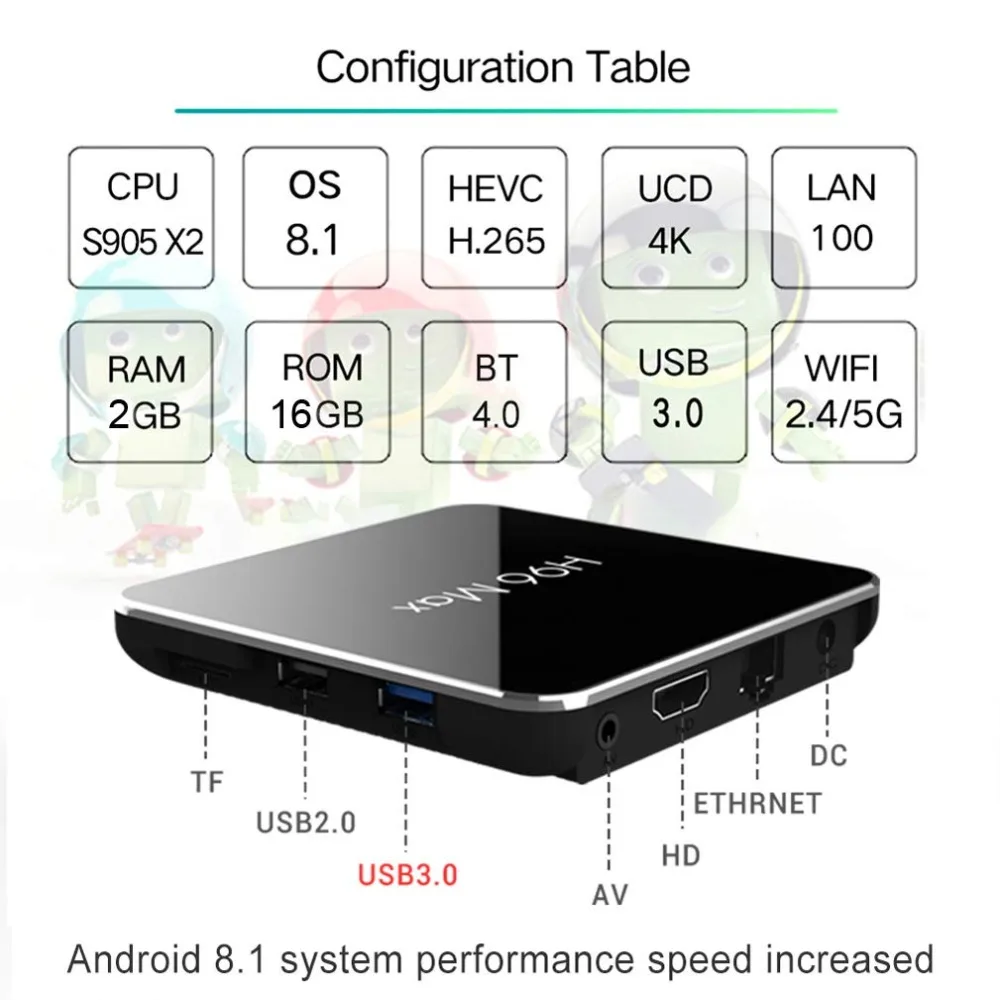 ТВ приставка H96 max X2 Android 8 1 4 Гб ОЗУ 32 ПЗУ четырехъядерный процессор Amlogic Поддержка