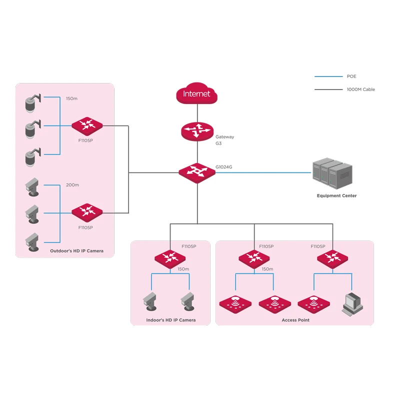 F1105P-4-63W сетевой коммутатор Ethernet с 5 портами 250 м стабильный источник питания PoE на