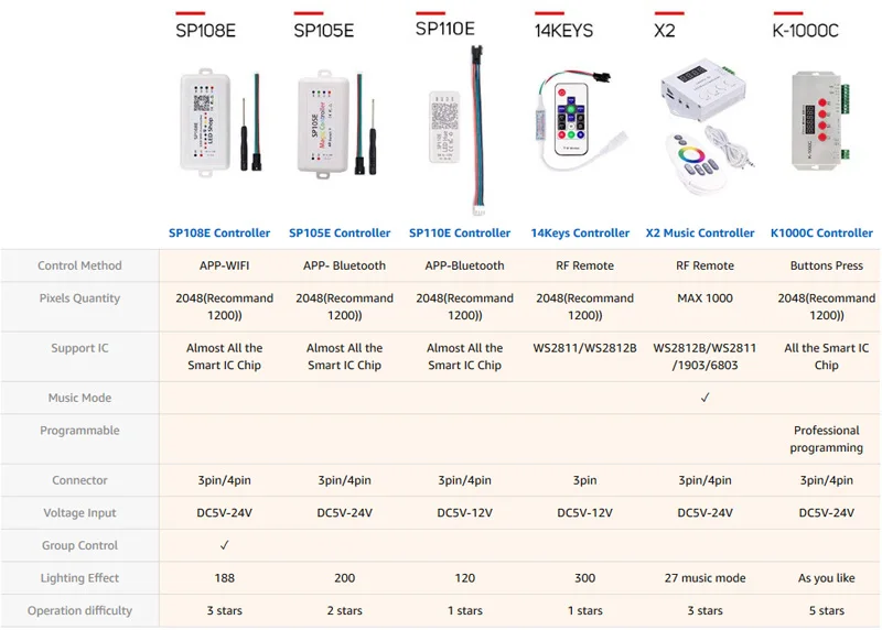 DC5-24V SP108E светодиодный Wifi волшебный регулятор WS2812B WS2813 и т. д. светодиодная лента света Смарт-приложение Беспроводной Управление Max 2048 Пиксели