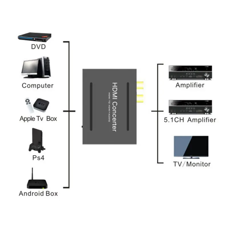 HDMI к + аудио (SPDIF R/L) преобразователь сигнала сплиттер коммутатор|KVM-переключатели|