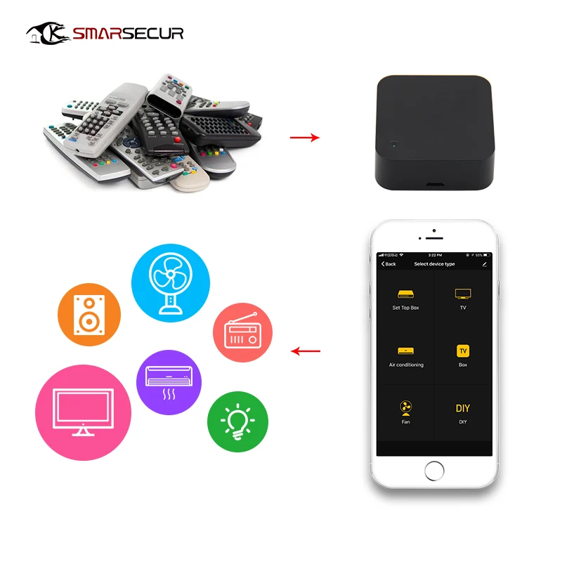 

Universal Intelligent Smart Wifi Remote Controller WIFI Smart Home Automation