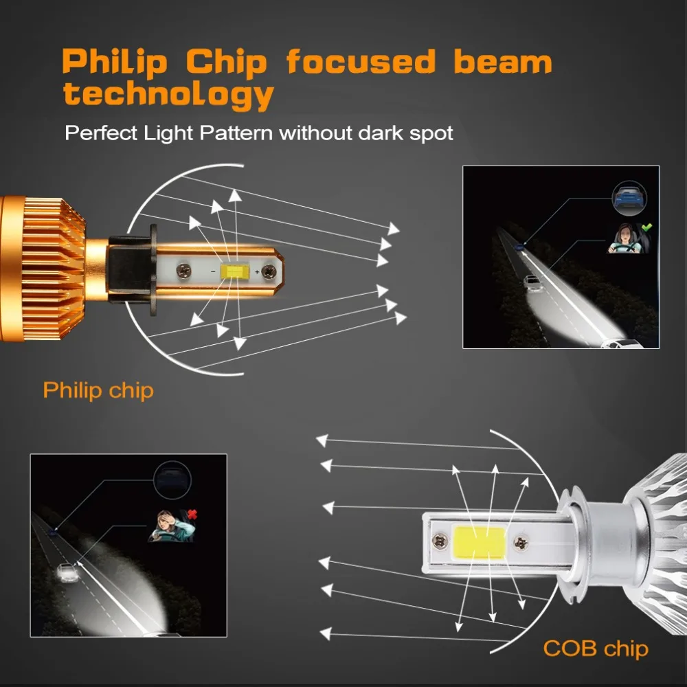2 шт. Автомобильные светодиодные лампы H7 6000 лм 12 В 24 В|headlights bulbs h7|led headlight bulb h7led