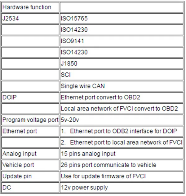 Fcar FVCI Passthru J2534 VCI диагностический инструмент для перепрошивки и программирования работает так же, как autel MaxiSys Pro MS908P