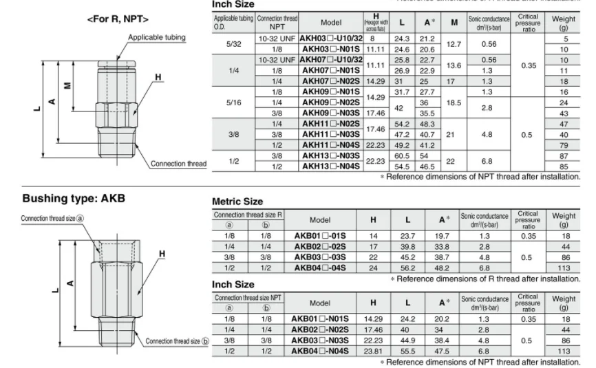 SMC клапан невозвратного типа Ak сервисы AKH04A-M5 AKH04B-M5 AKH06A-01S AKH06B-01S AKH06A-02S AHK06B-02S AKH08A-01S AKH08B-01S