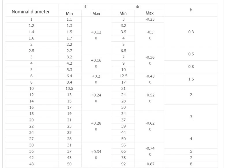 100 шт. DIN125 ISO7089 M1.6 M2 M2.5 M3 M3.5 M4 M5 M6 M8 304 Нержавеющая сталь плосковязальной машине; шайба прокладки