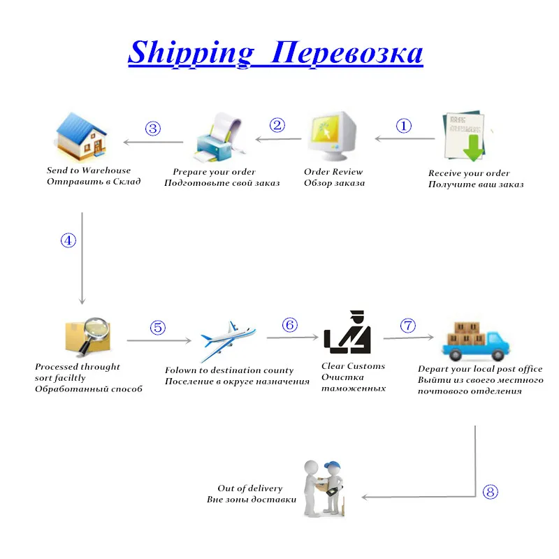 Универсальные pH тестовые бумажные полоски для тестирования кислотной щелочной pH уровня, аквариумов, питьевой воды, измерение полного диапазона 0-14 скидка 20