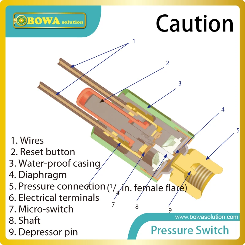 Cartridge Pressure control with auto reset and 1/4" SAE connection is used cut in out as well condenser fan cycling | Бытовая