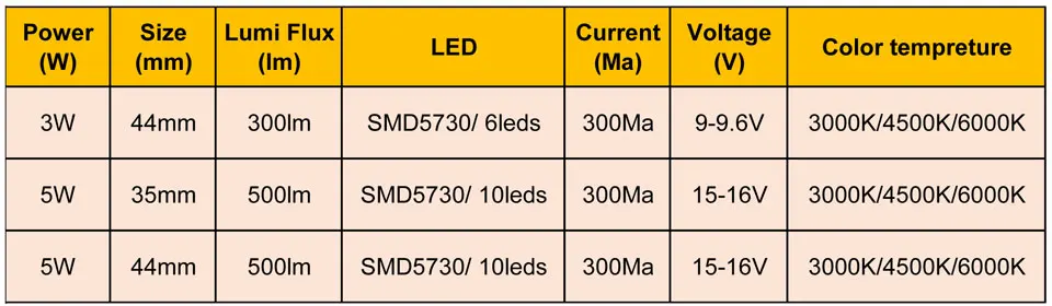 5 Вт 44 мм 550lm светодиодный PCB с smd5730 чипы instal светодиодный, алюминиевая пластина база для лампы светильник, потолочный светильник, светодиодный лампы