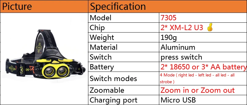 Litwod Z207305A 8000LM светодиодный налобный фонарь XM-L2 U3 4 режима Перезаряжаемые головной светильник фара Точечный светильник головной светильник