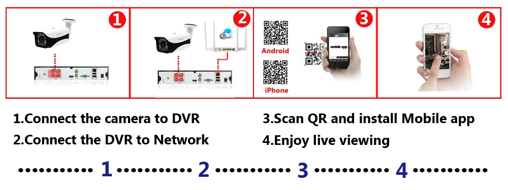 NINIVISION XMeye Hi3521D H265+ 5MP 4MP 4CH 8 Channel 5 в 1 Гибридный wifi TVi CVI NVR AHD CCTV DVR видеонаблюдение Видео Recoder