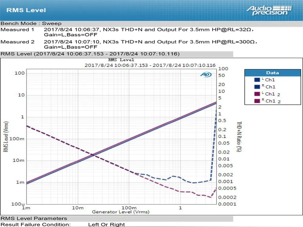 Топпинг NX3s чип OPA2140+ LME49720 портативный усилитель hifi усилитель для наушников